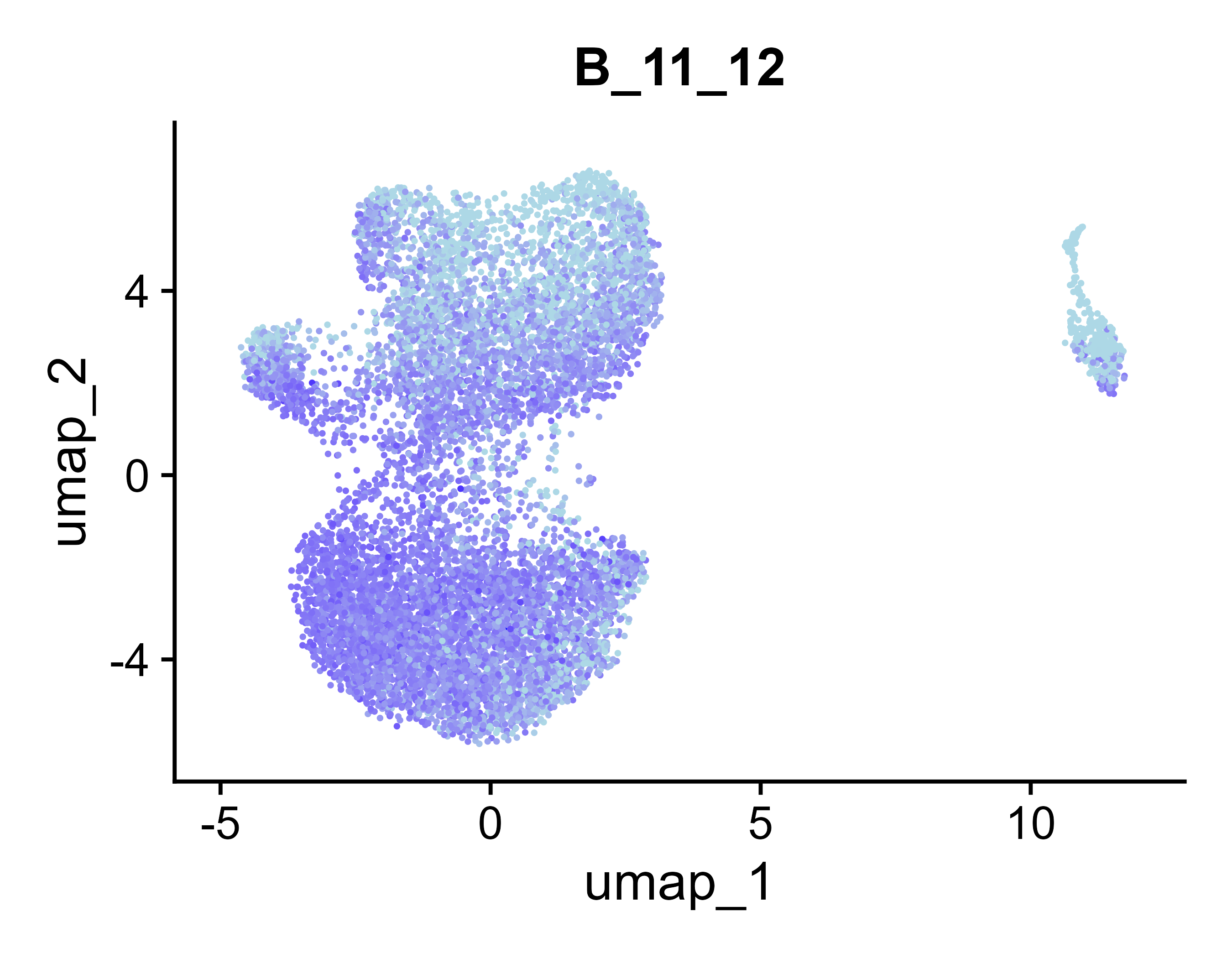 UMAP for B_11_12