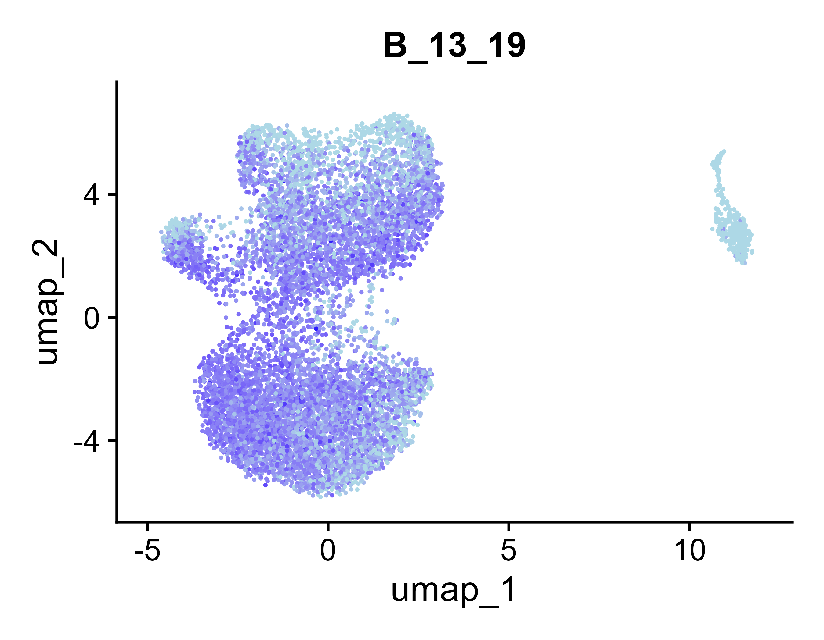 UMAP for B_13_19