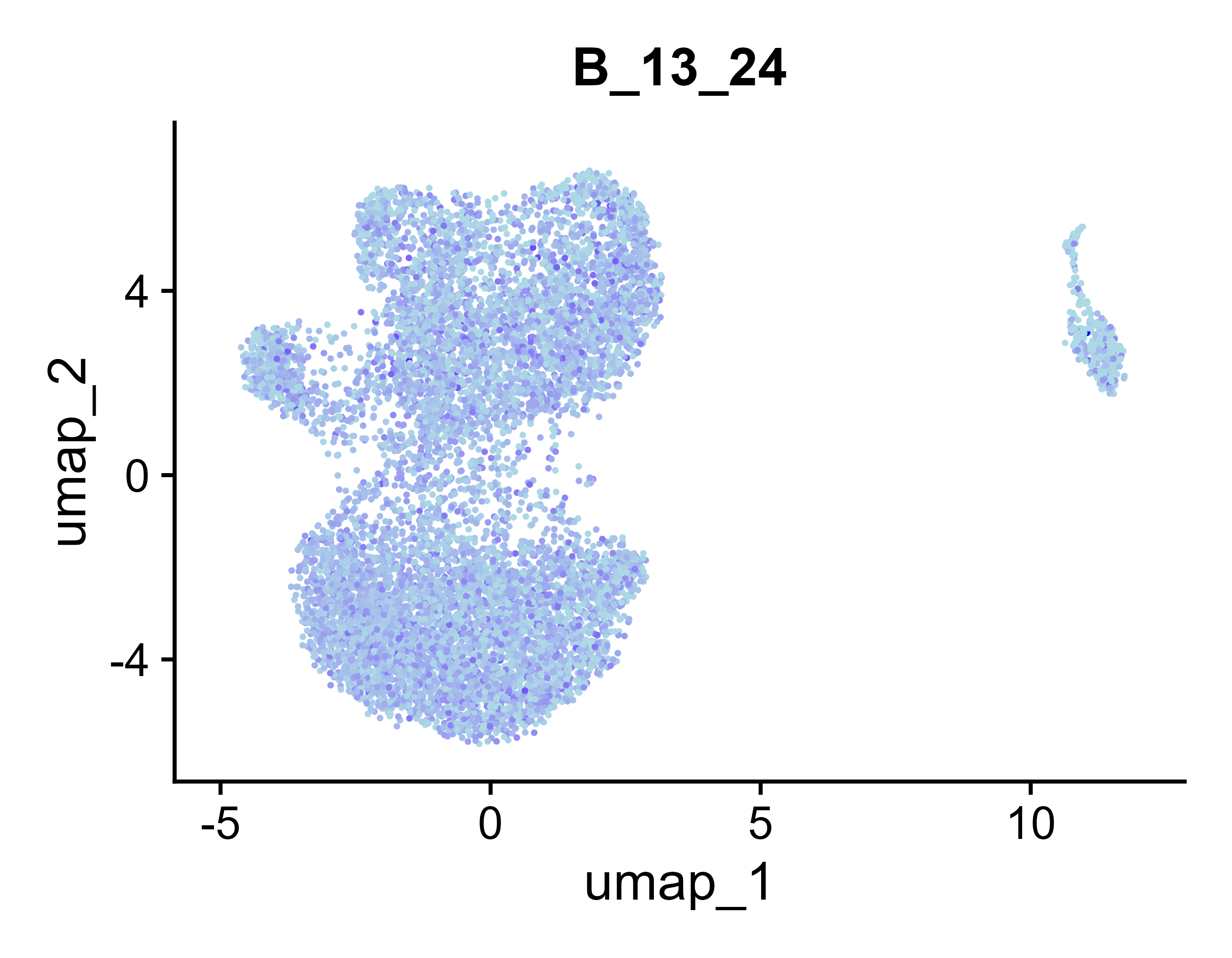 UMAP for B_13_24