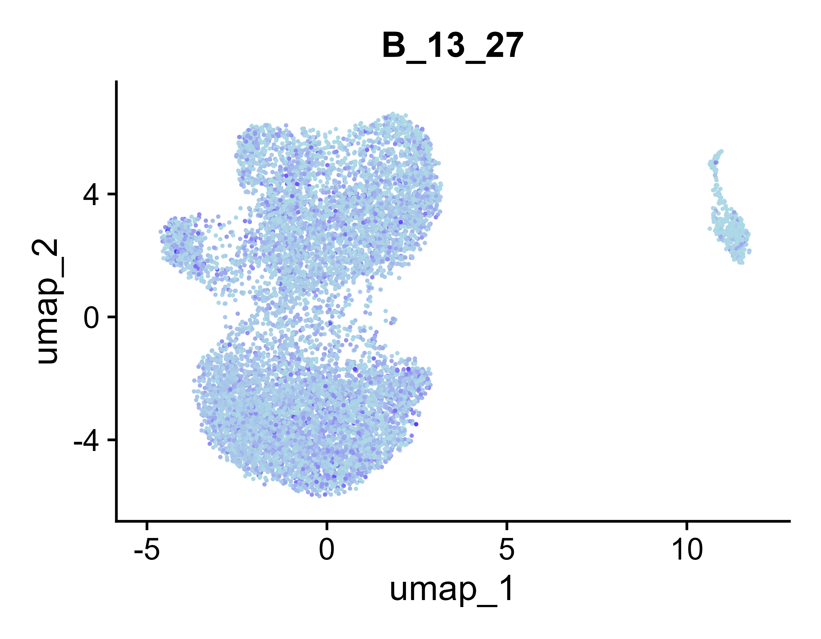 UMAP for B_13_27