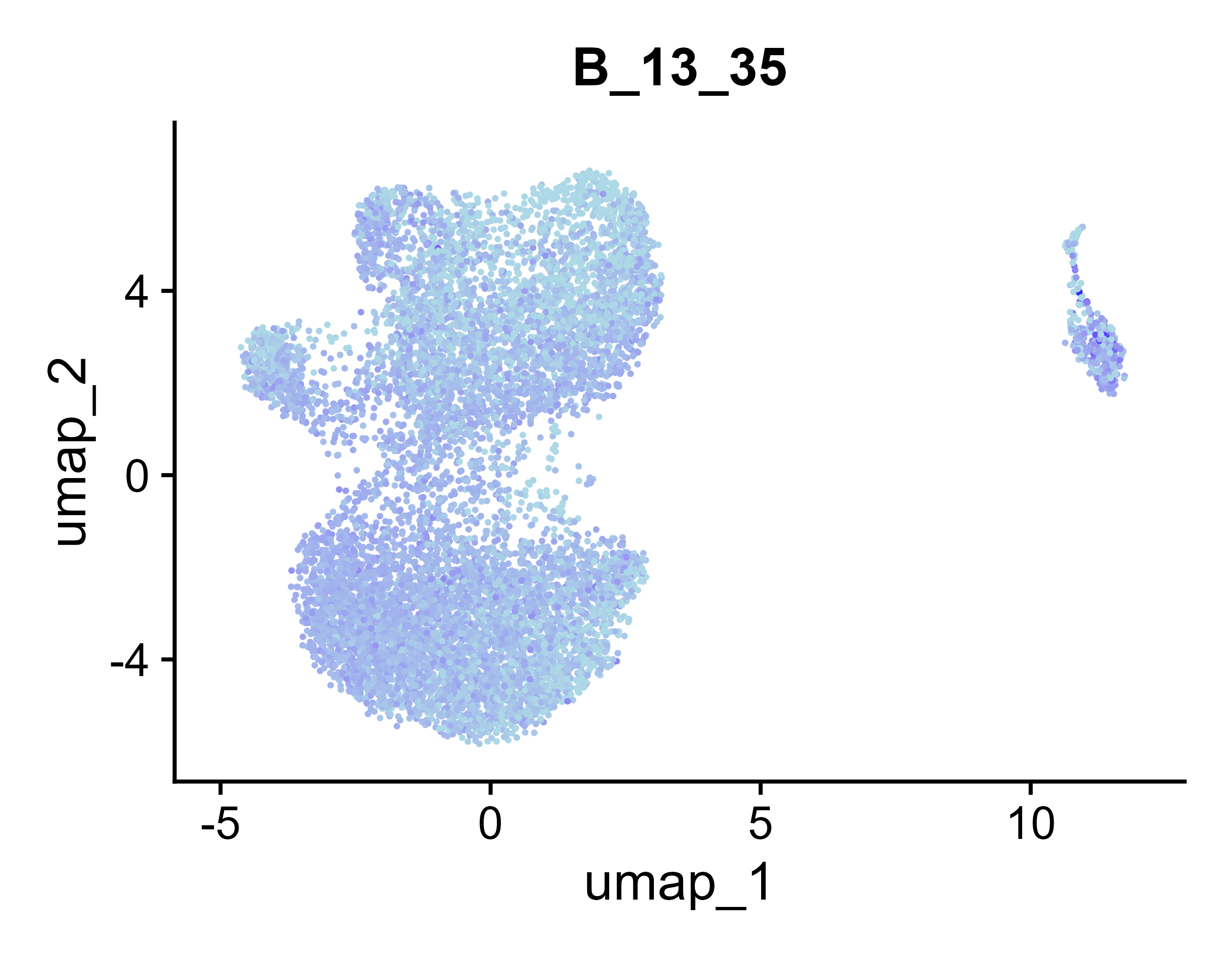 UMAP for B_13_35