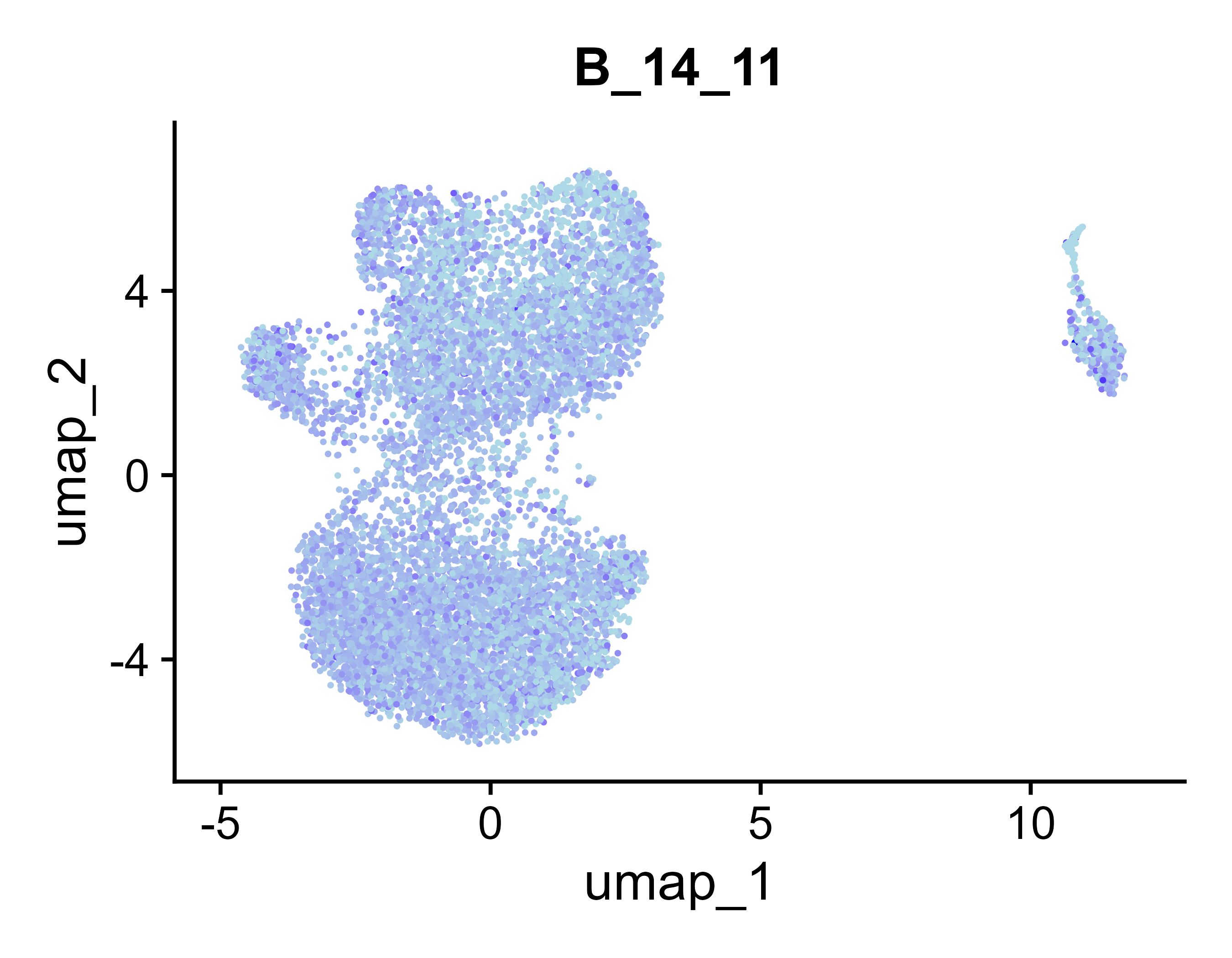 UMAP for B_14_11