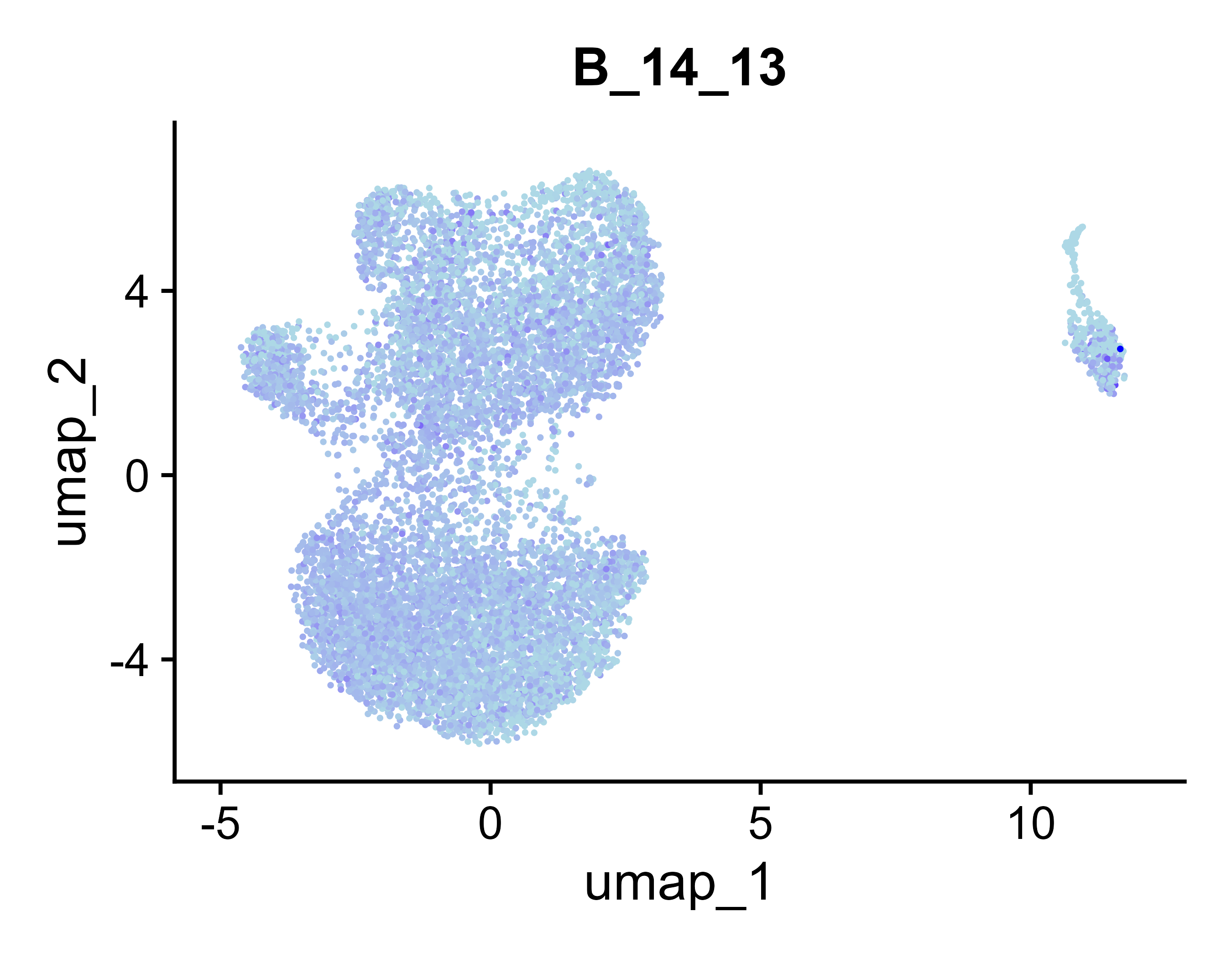 UMAP for B_14_13