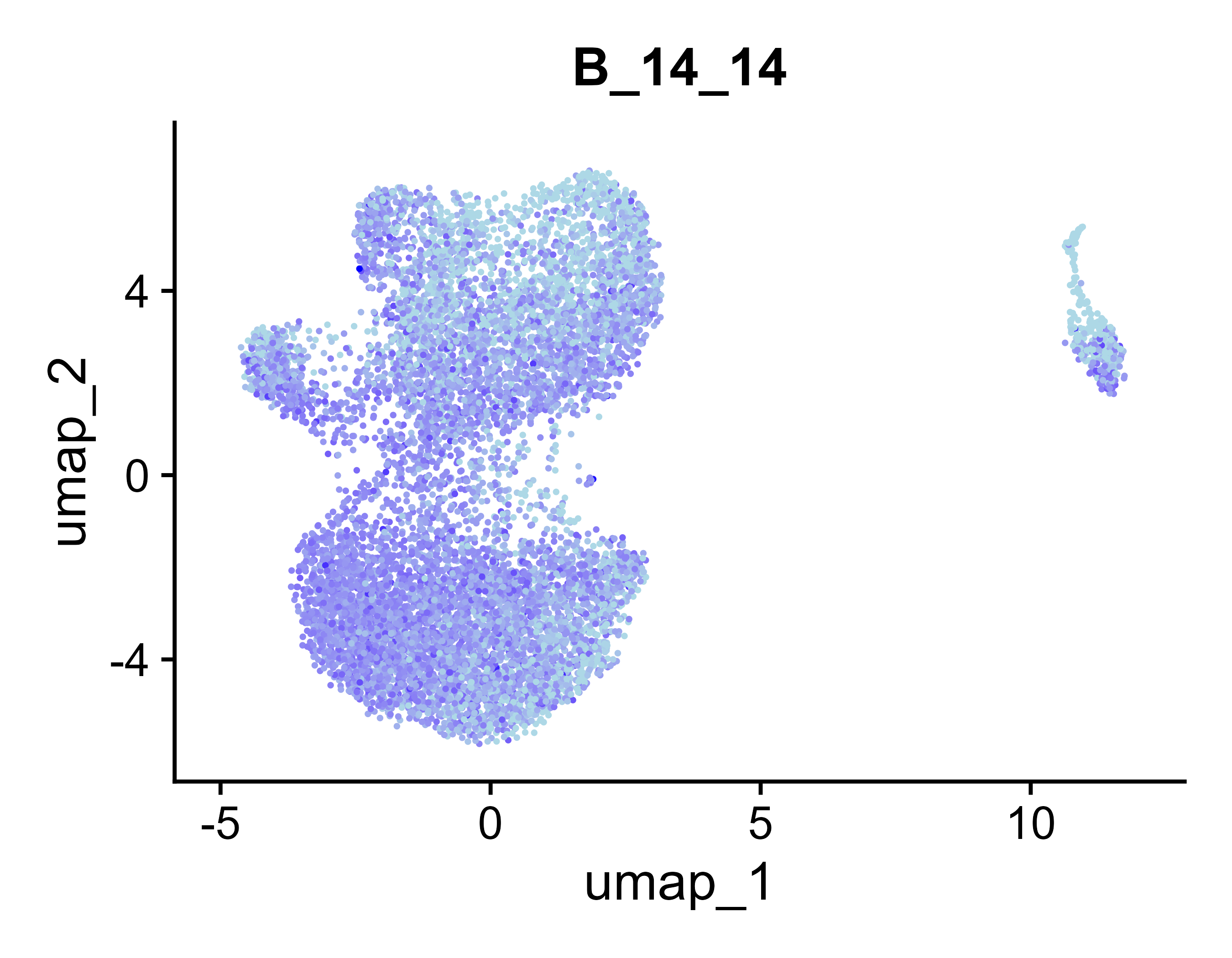 UMAP for B_14_14