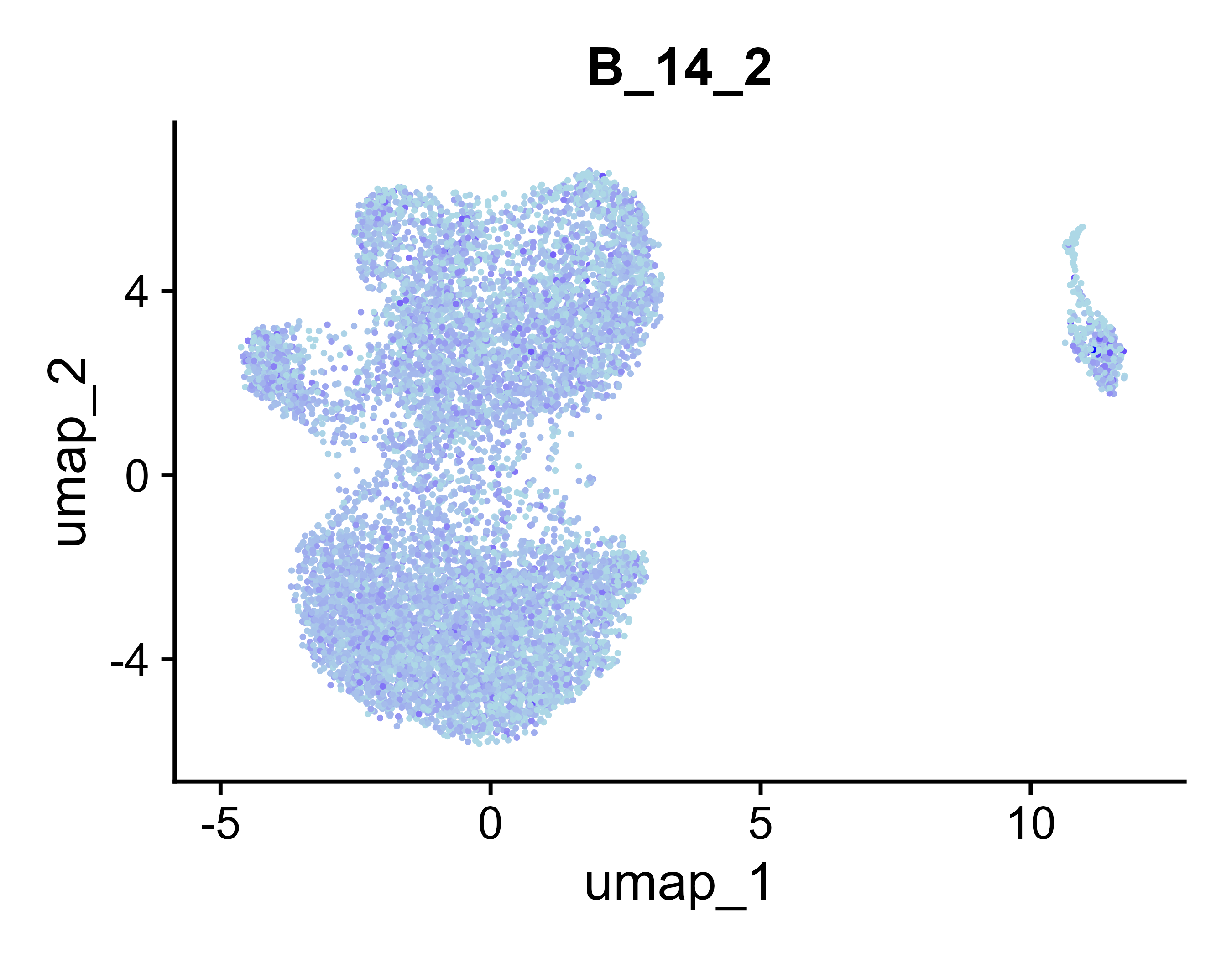 UMAP for B_14_2