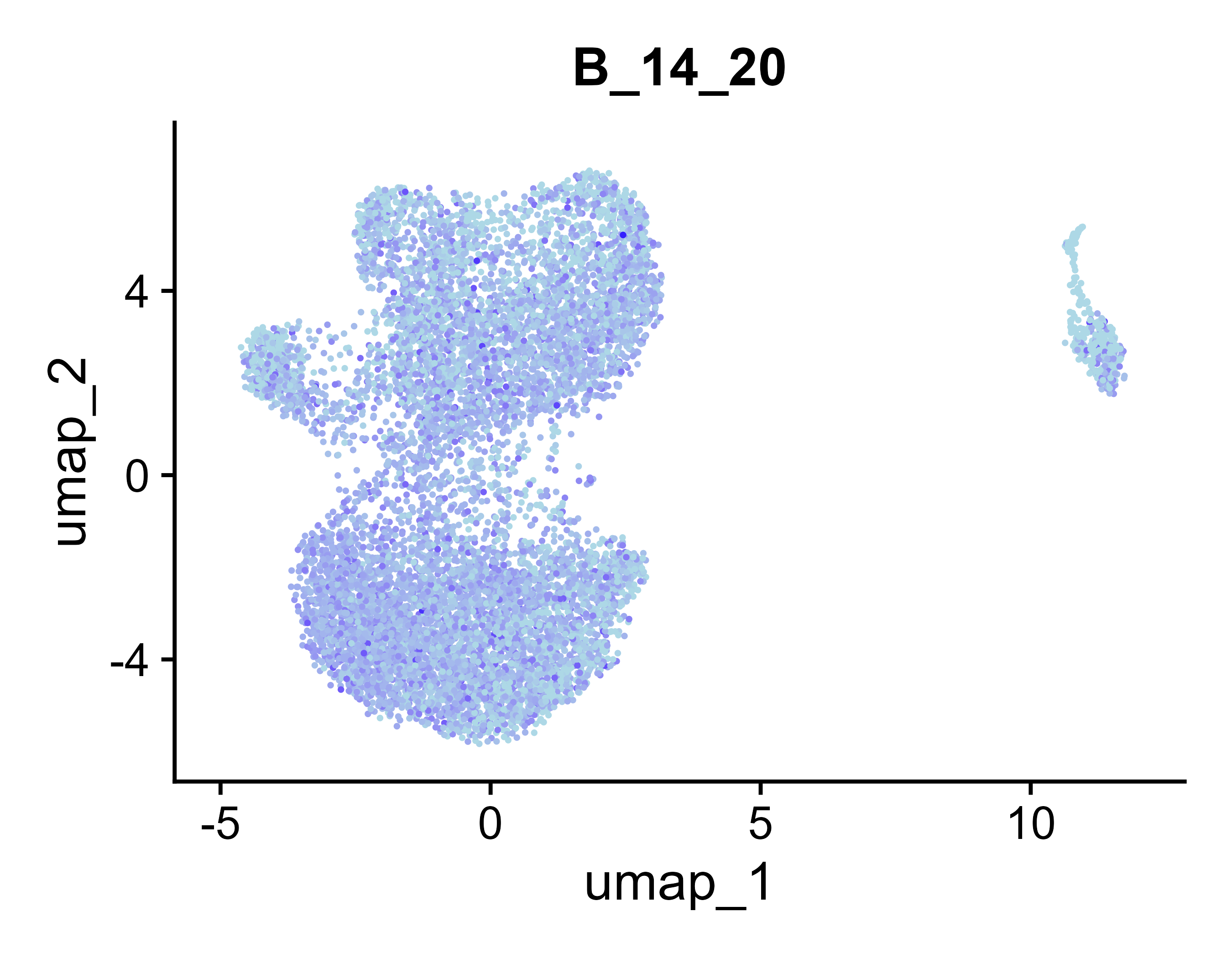 UMAP for B_14_20