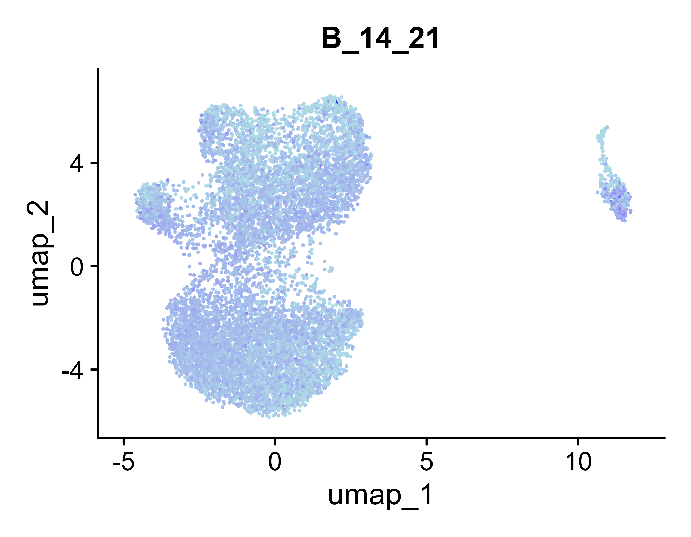 UMAP for B_14_21