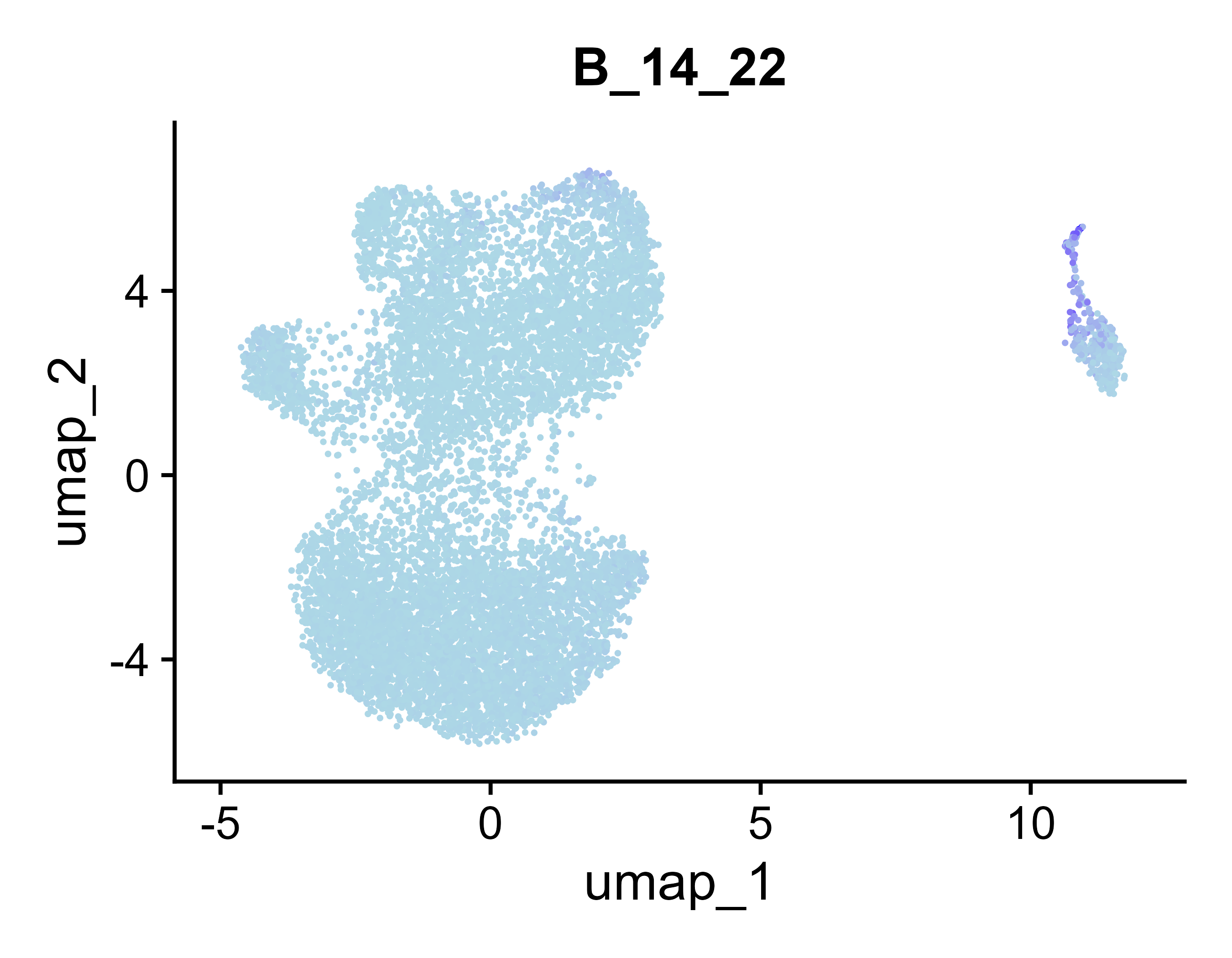 UMAP for B_14_22