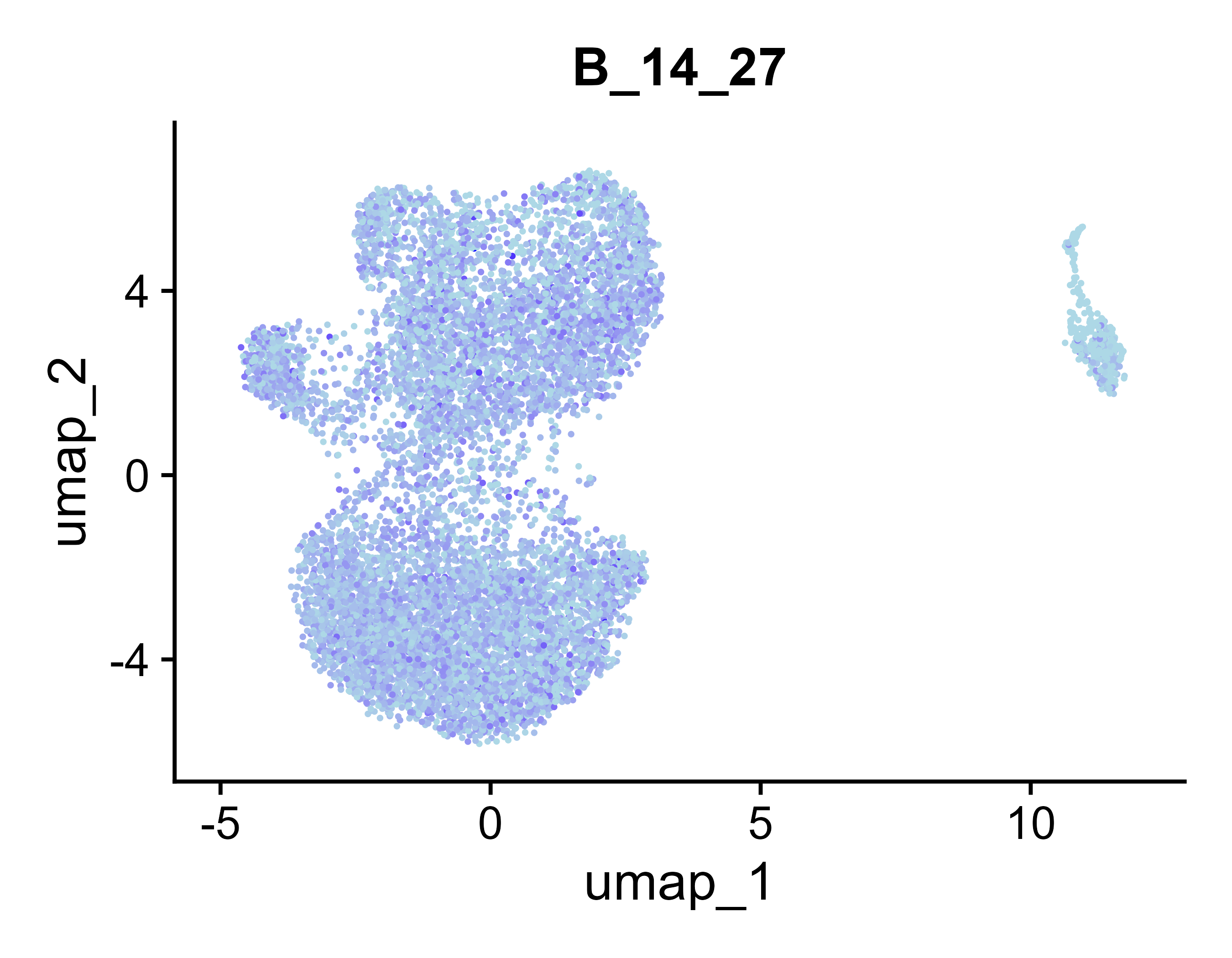 UMAP for B_14_27