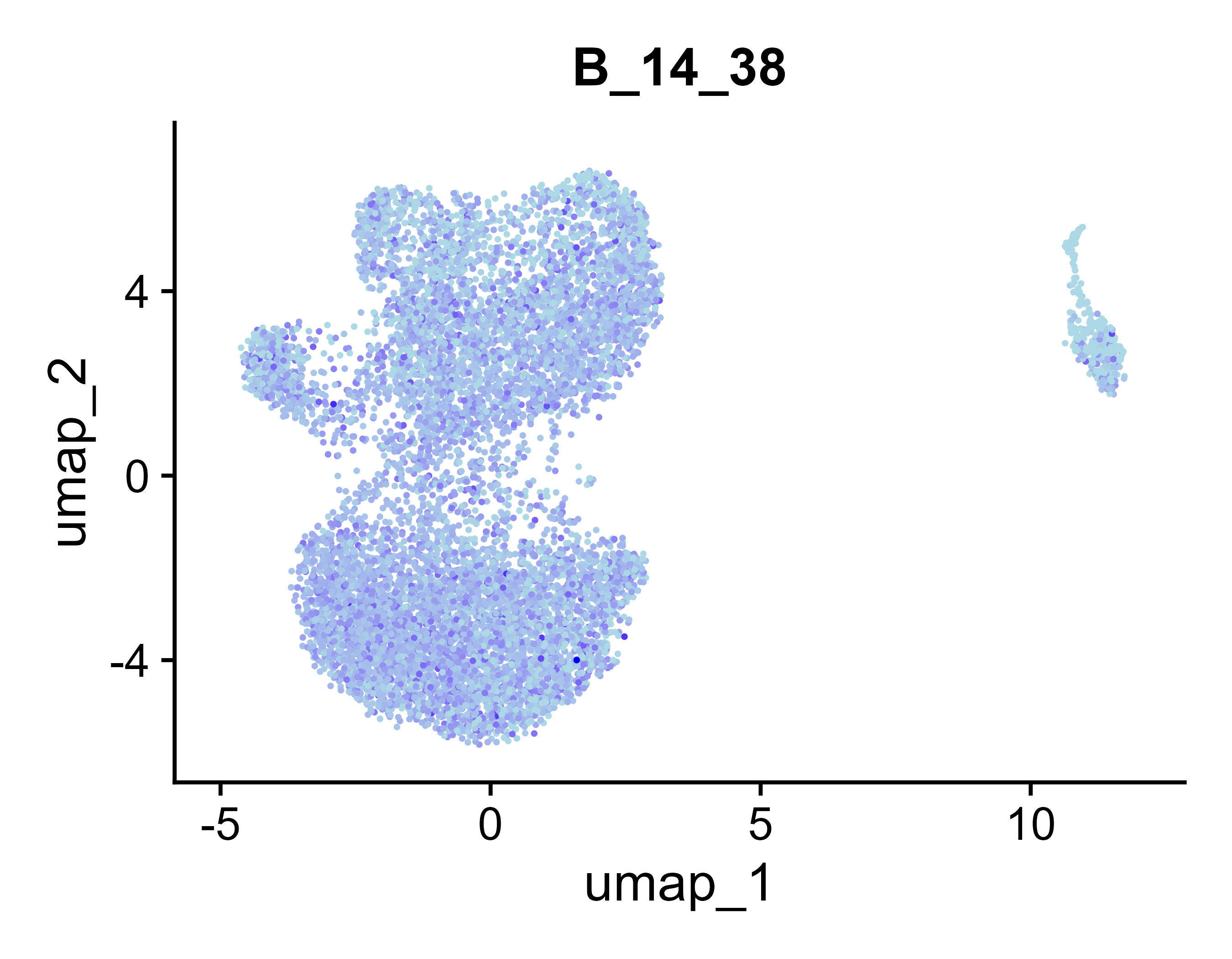 UMAP for B_14_38