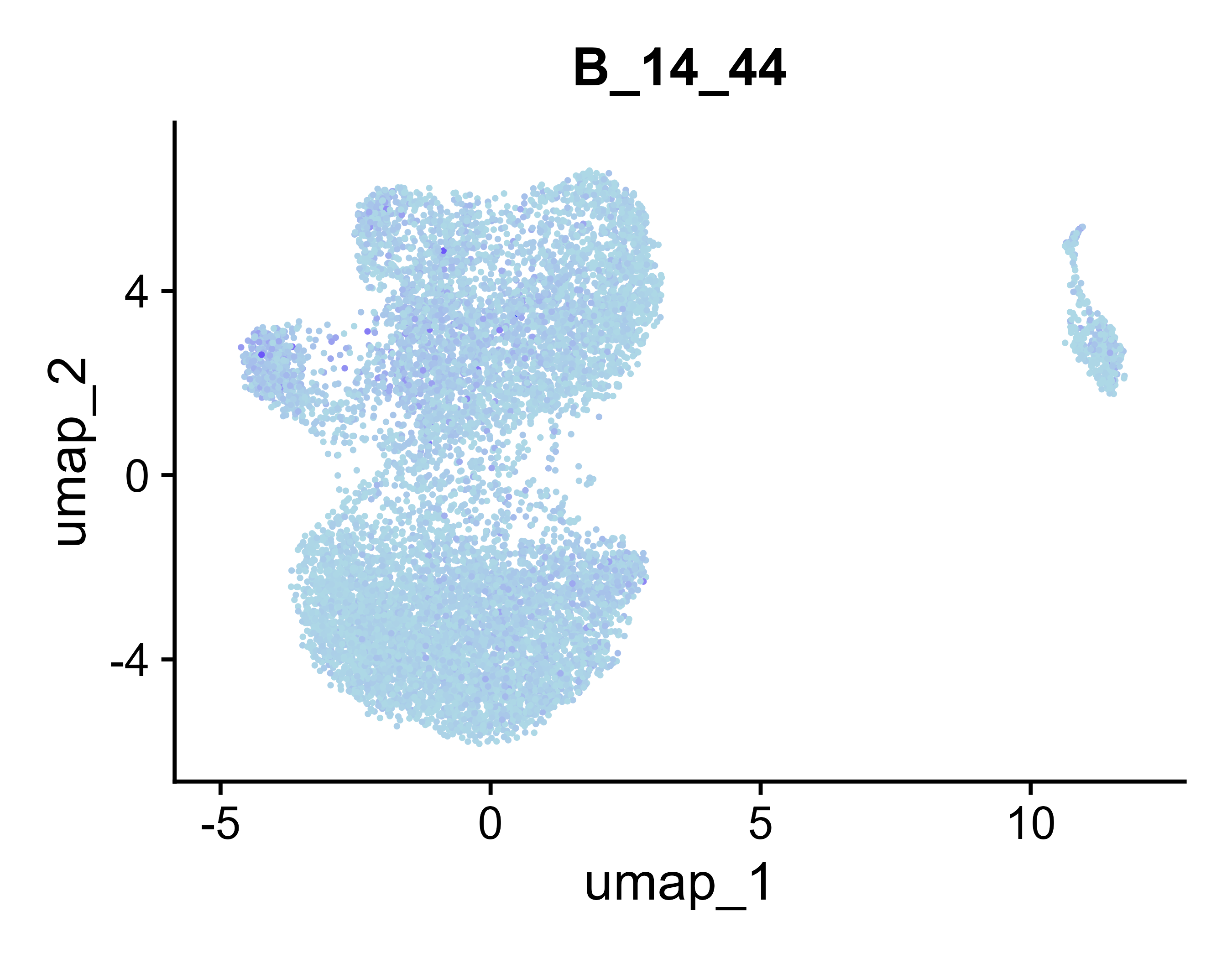 UMAP for B_14_44