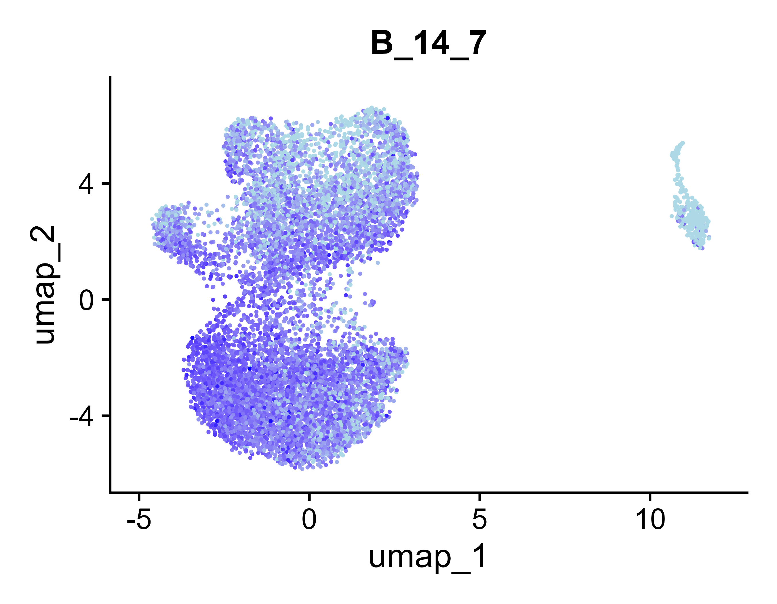 UMAP for B_14_7