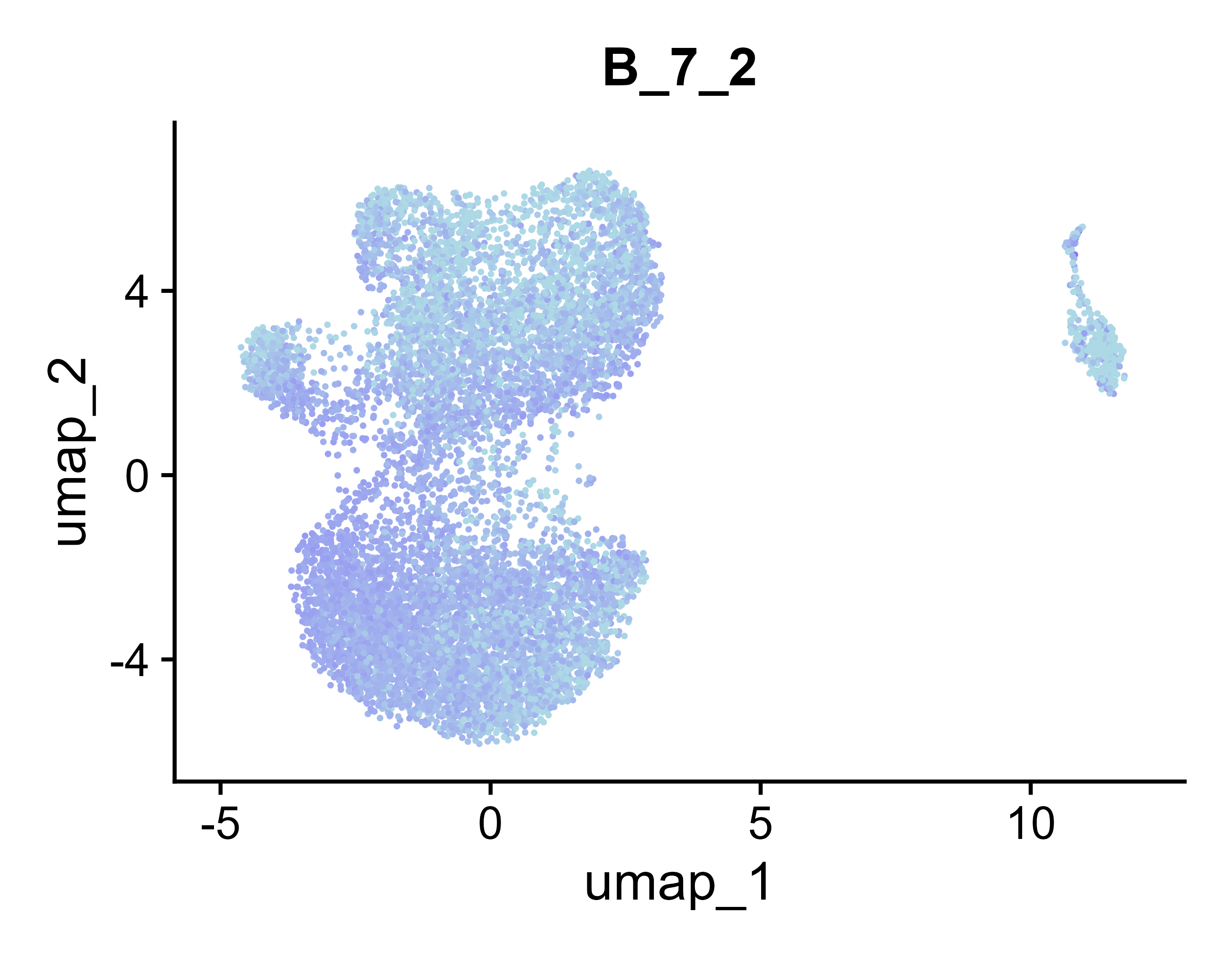 UMAP for B_7_2
