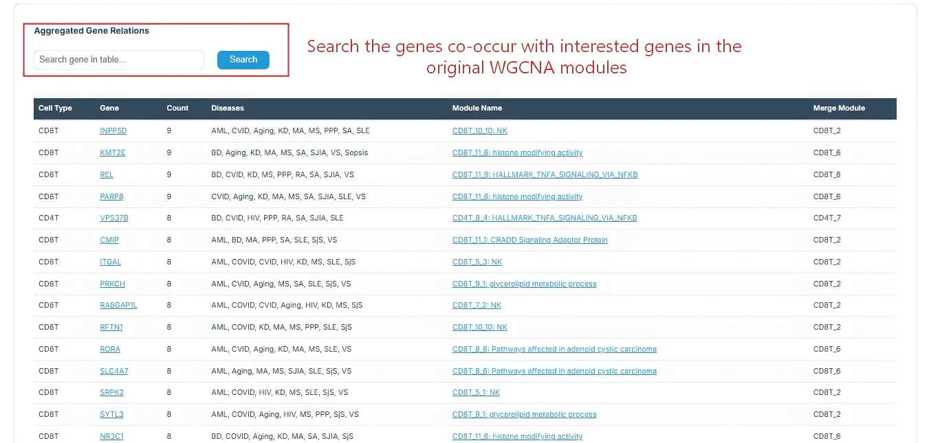 Gene-Gene Relationships Tutorial