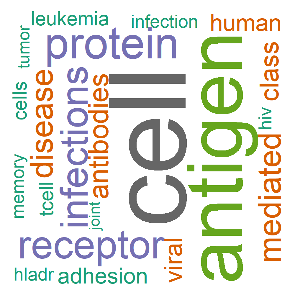 Wordcloud for B_10_9