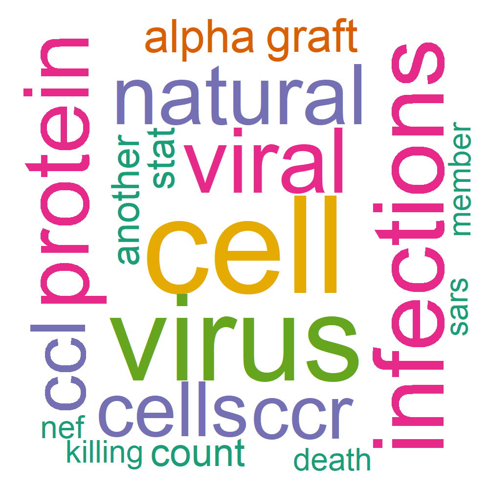 Wordcloud for B_11_7