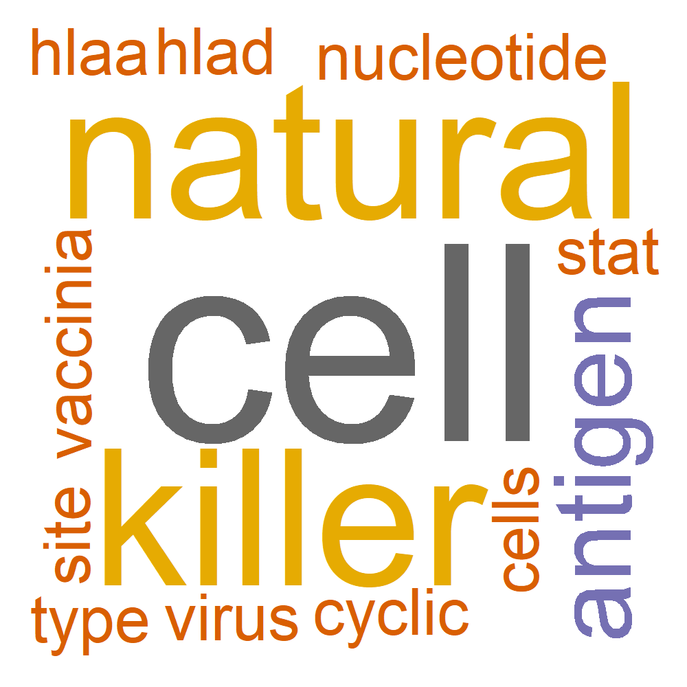 Wordcloud for B_14_15