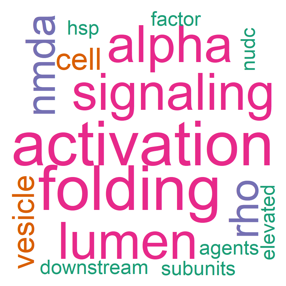 Wordcloud for B_14_46